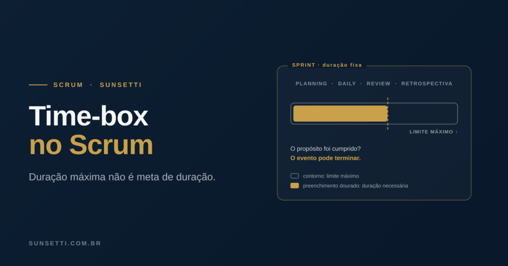 Ilustração sobre time-box no Scrum, mostrando que a duração máxima não é uma meta de duração.